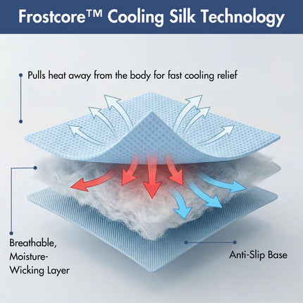 STOP OVERHEATING – RESTORE COOL COMFORT & RELIEF!